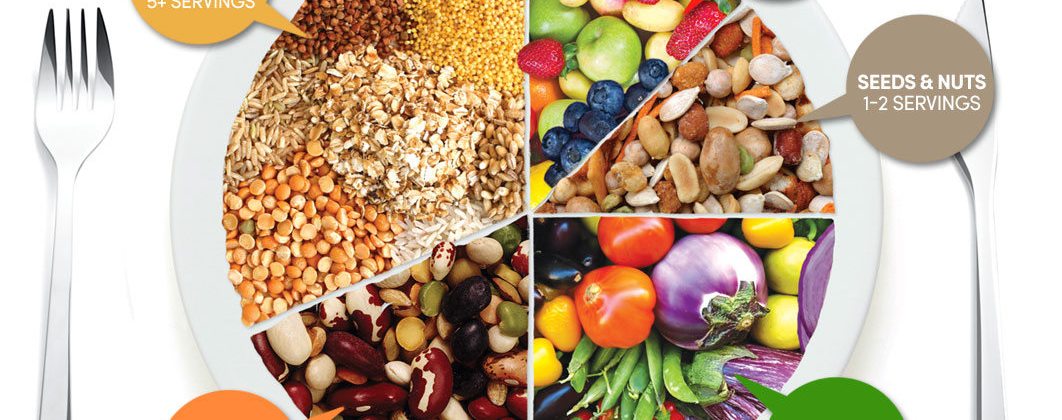 Grønnsaker, belgvekster (bønner, linser, kikerter, erter og eventuelt soyaprodukter), frukt, bær, fullkornsprodukter, nøtter og kjerner er viktige matvaregrupper i plantebasert kosthold.